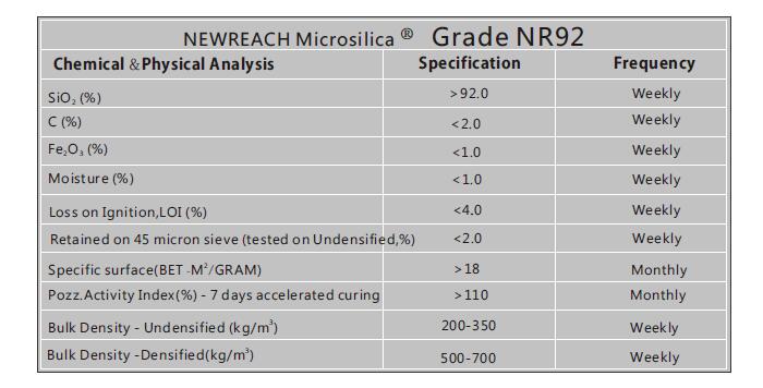 microsilica technical parameter